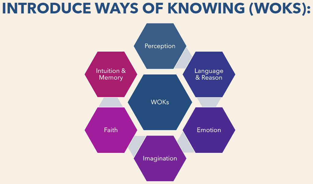 theory-of-knowledge-auracademy-02 theory-of-knowledge-auracademy-02